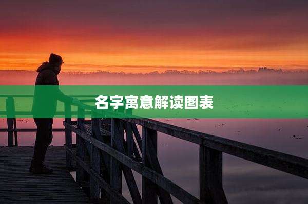 名字寓意解读图表