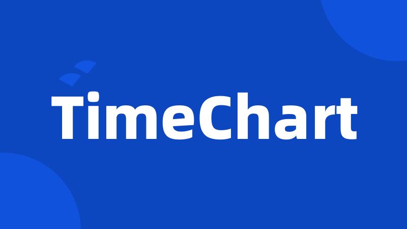 TimeChart